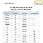 فوز كامل للائحة "الوحدة النقابية" في انتخابات رابطة أساتذة التعليم المهني والتقني الرسمي. 8 فوز كامل للائحة "الوحدة النقابية" في انتخابات رابطة أساتذة التعليم المهني والتقني الرسمي. – PHOTO 2025 07 13 14 23 21