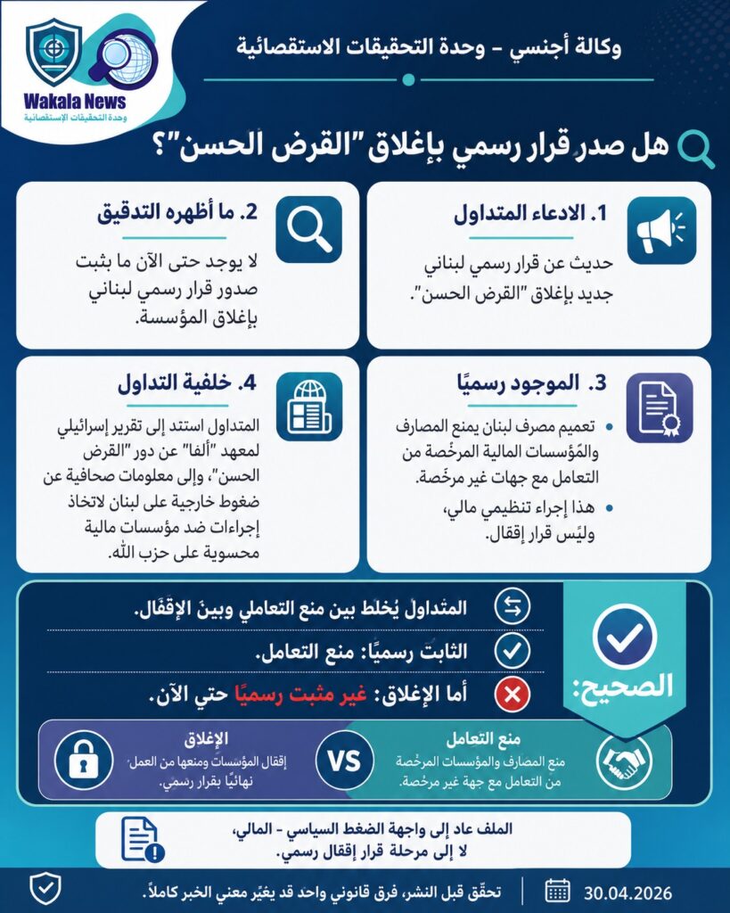 هل صدر قرار رسمي بإغلاق "القرض الحسن"؟ – PHOTO 2026 04 30 15 01 49