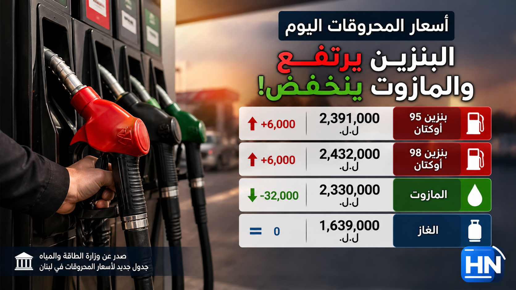 ارتفاع سعر البنزين.. ماذا عن المازوت والغاز؟