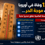 موجة-حر-أوروبا-1300-وفاة-منظمة-الصحة-العالمية-تغير-مناخي