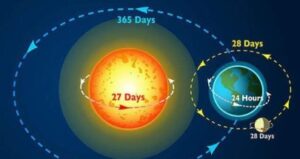 الأرض تتسارع.. هل نفقد ثانية من الزمن؟ – earthh 405x215 1